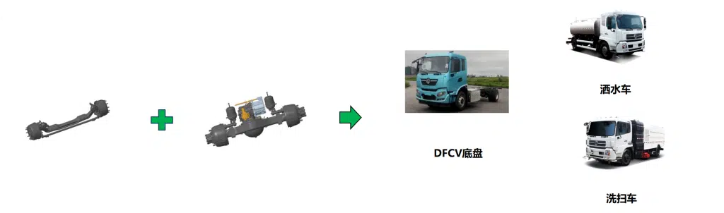 Parallel-Axis Electric Drive Axle application