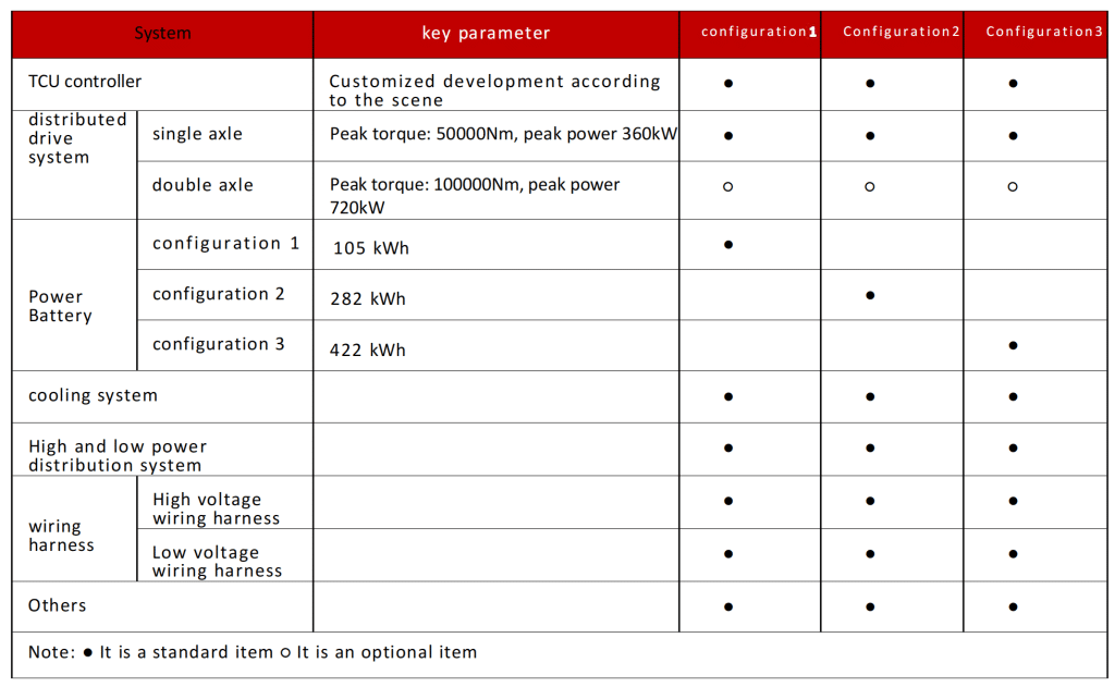 electric trailer configurations