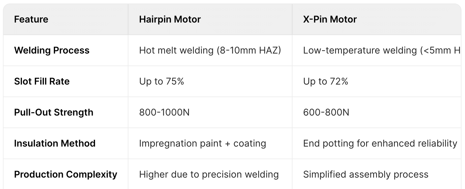 Hairpin vs. X-Pin Motors