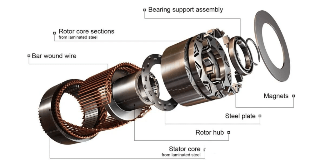 Exploded diagram of permanent magnet synchronous motor