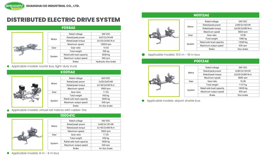 Brogen electric portal axle catalog